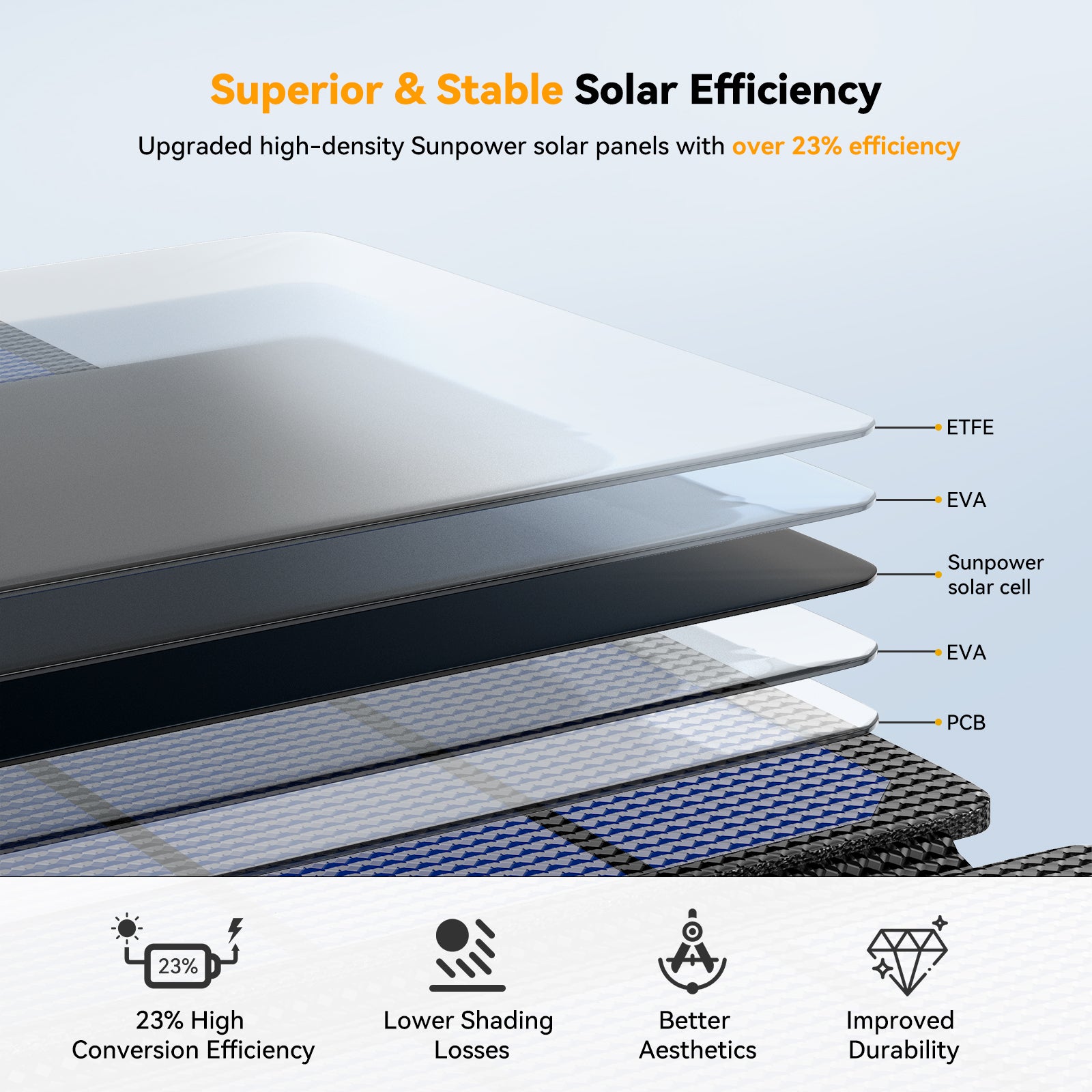 AMPSOS 36W Portable Solar Panel