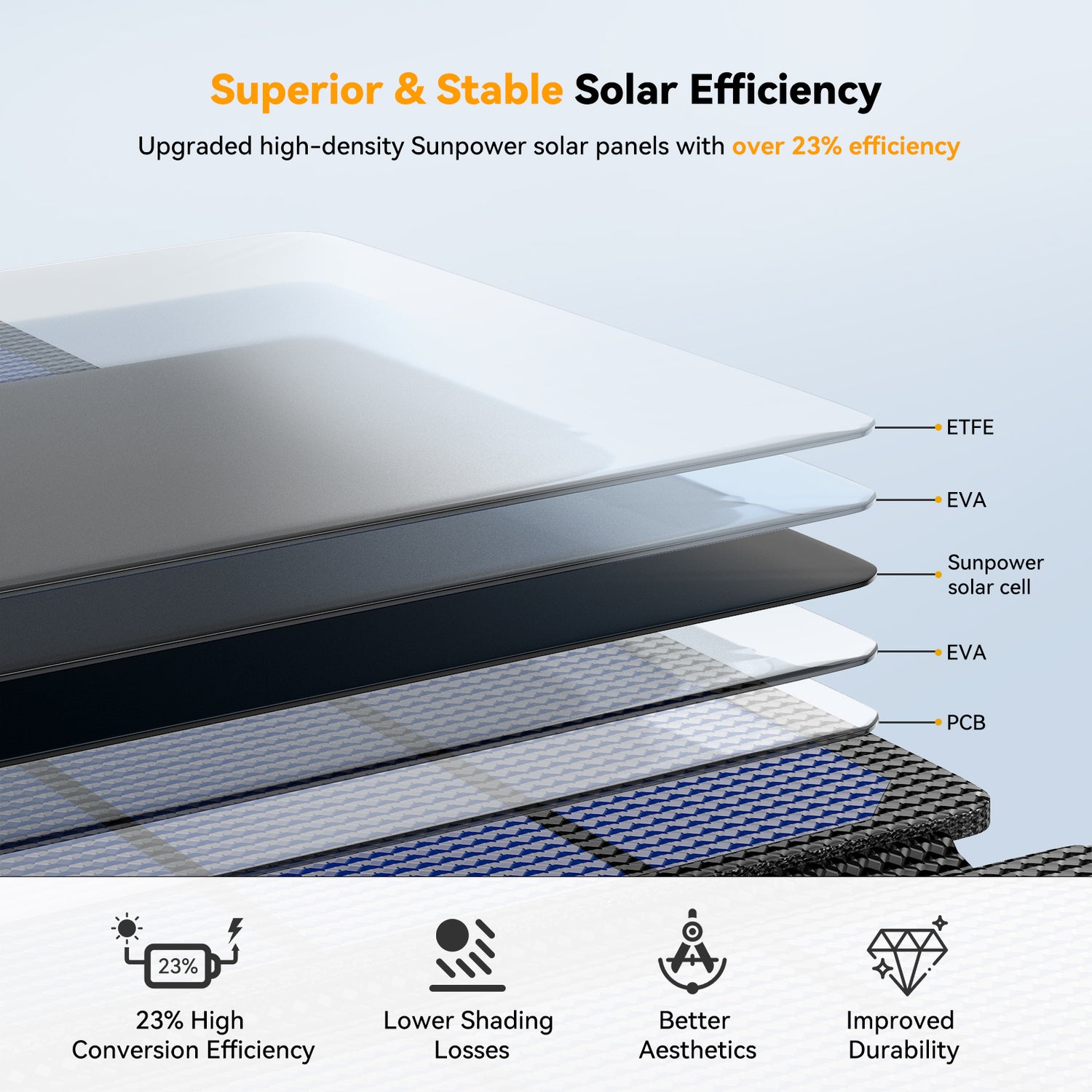 AMPSOS 36W Portable Solar Panel